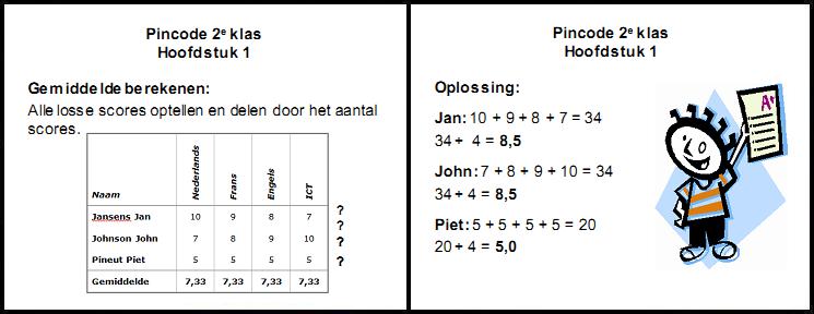 Aantekeningen | samenvatting | Pincode | hoofdstuk 1 deel 4 | Geld